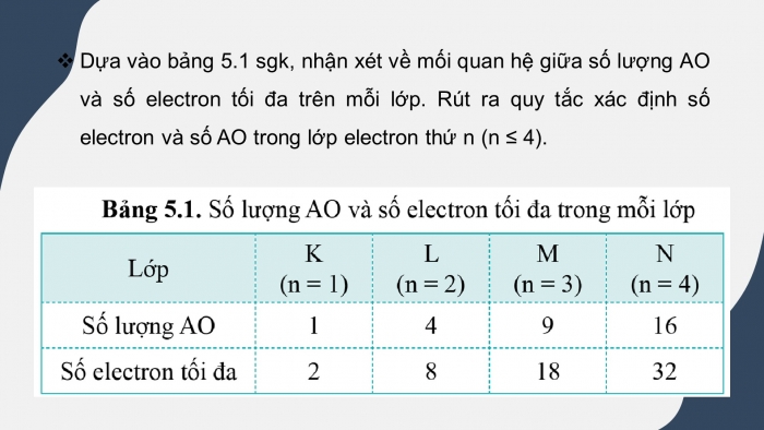 Giáo án điện tử hóa học 10 cánh diều bài 5: Lớp, phân lớp và cấu hình electron