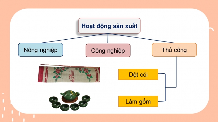 Giáo án điện tử tự nhiên và xã hội 3 cánh diều bài: Ôn tập về chủ đề cộng đồng địa phương