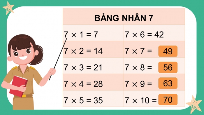 Giáo án điện tử toán 3 chân trời bài: Bảng nhân 7