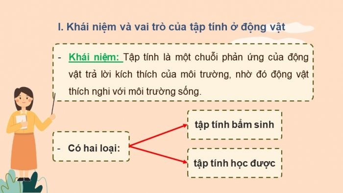 Giáo án điện tử KHTN 7 cánh diều – Phần sinh học bài 28. Tập tính ở động vật