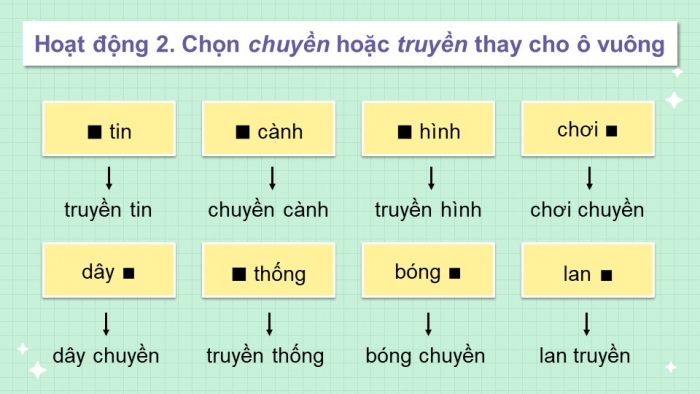 Giáo án điện tử tiếng việt 3 kết nối bài 1: Bầu trời. Tiết 3 - Viết