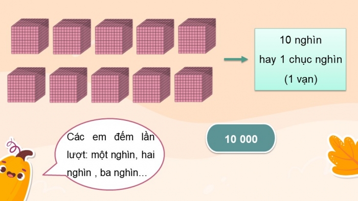 Giáo án điện tử toán 3 chân trời bài: Chục nghìn