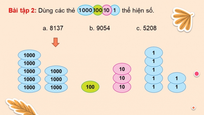 Giáo án điện tử toán 3 chân trời bài: Các số có bốn chữ số (2 tiết)