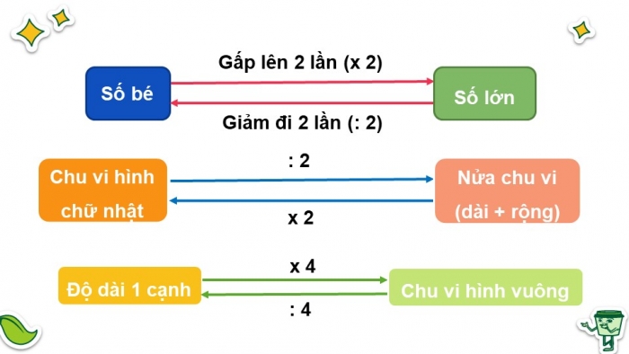 Giáo án điện tử toán 3 chân trời bài: Em làm được gì trang 47