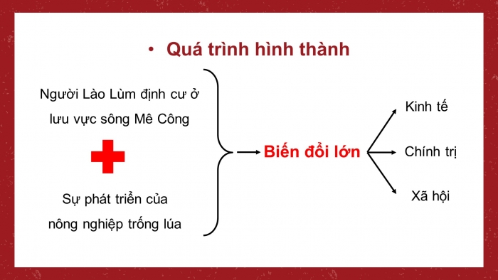 Giáo án điện tử lịch sử 7 cánh diều bài 12: Vương quốc Lào