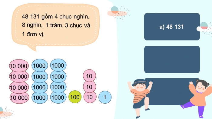 Giáo án điện tử toán 3 chân trời bài: Các số có năm chữ số 