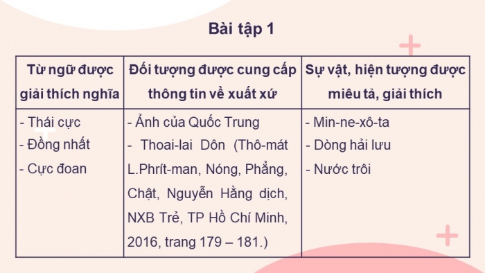 Giáo án điện tử ngữ văn 7 kết nối tiết: Thực hành tiếng việt - Cước chú và tài liệu tham khảo