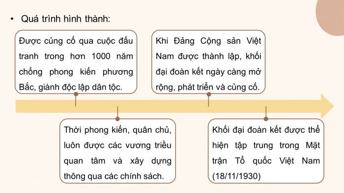  Giáo án điện tử lịch sử 10 kết nối bài 14: Khối đại đoàn kết dân tộc trong lịch sử Việt Nam