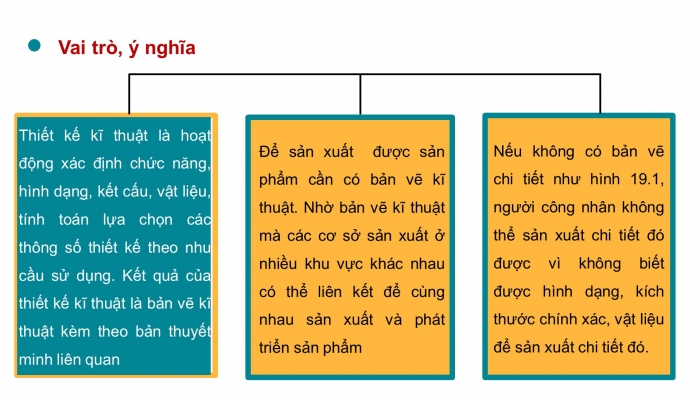 Giáo án điện tử công nghệ thiết kế 10 cánh diều bài 19: Vai trò, ý nghĩa và các nguyên tắc của hoạt động thiết kế kĩ thuật