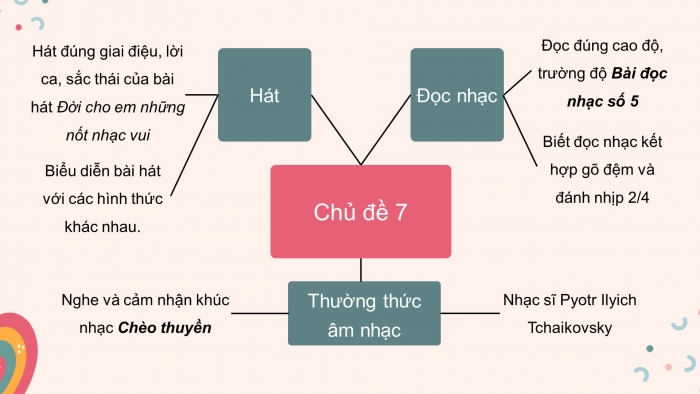 Giáo án điện tử âm nhạc 7 kết nối tiết 35: Ôn tập