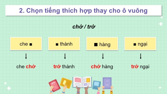 Giáo án điện tử tiếng việt 3 kết nối tri thức bài 17: Đất nước là gì? (tiết 3)