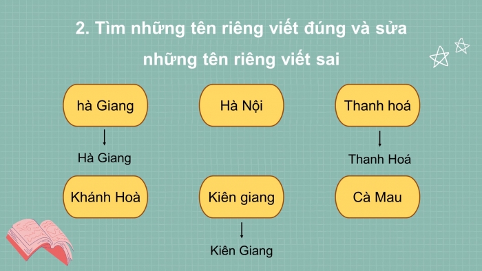 Giáo án điện tử tiếng việt 3 kết nối tri thức bài 19: Sông hương - tiết 3: viết