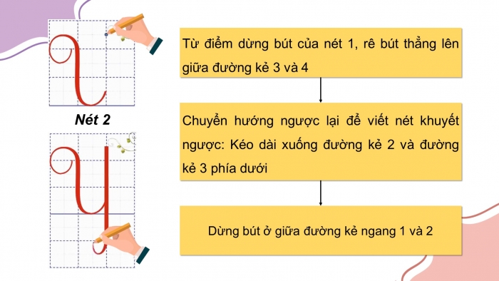 Giáo án điện tử tiếng việt 3 kết nối tri thức bài 22: Sự tích ông đùng, bà đùng- Tiết 2: Viết