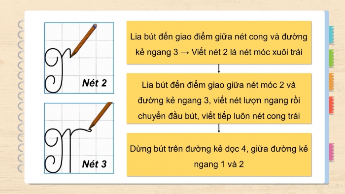 Giáo án điện tử tiếng việt 3 kết nối tri thức bài 30: Một mái nhà chung - Tiết 2: Viết