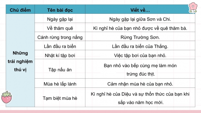 Giáo án điện tử tiếng việt 3 kết nối tri thức bài: Ôn tập học kì 2 - Tiết 1-2