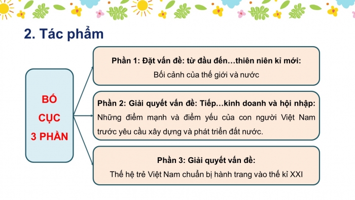 Giáo án điện tử ngữ văn 9 tiết: Chuẩn bị hành trang vào thế kỉ mới