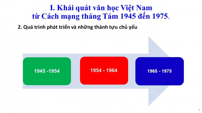 Giáo án điện tử Ngữ văn 12 tiết 1,2: Khái quát văn học Việt Nam từ Cách mạng tháng Tám năm 1945 đến hết thế kỉ XX