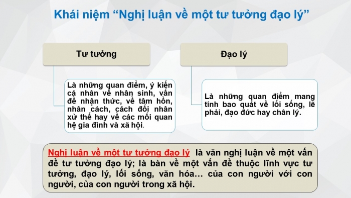 Giáo án điện tử Ngữ văn 12 bài: Nghị luận về một tư tưởng, đạo lí