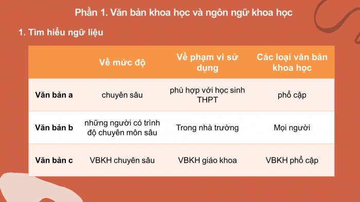 Giáo án điện tử Ngữ văn 12 bài: Phong cách ngôn ngữ khoa học