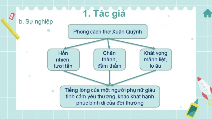 Giáo án điện tử Ngữ văn 12 bài: Sóng