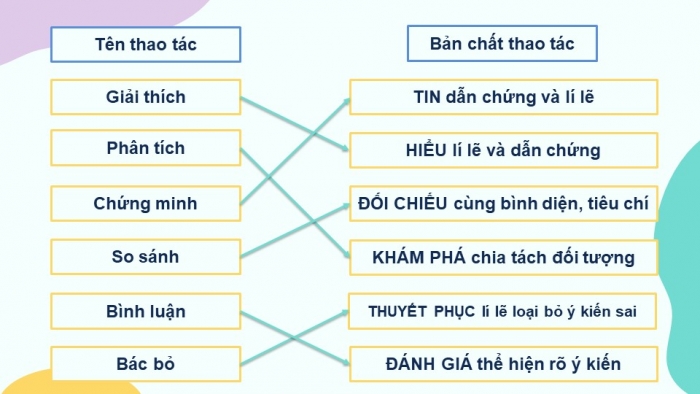 Giáo án điện tử Ngữ văn 12 bài: Luyện tập vận dụng kết hợp các thao tác lập luận