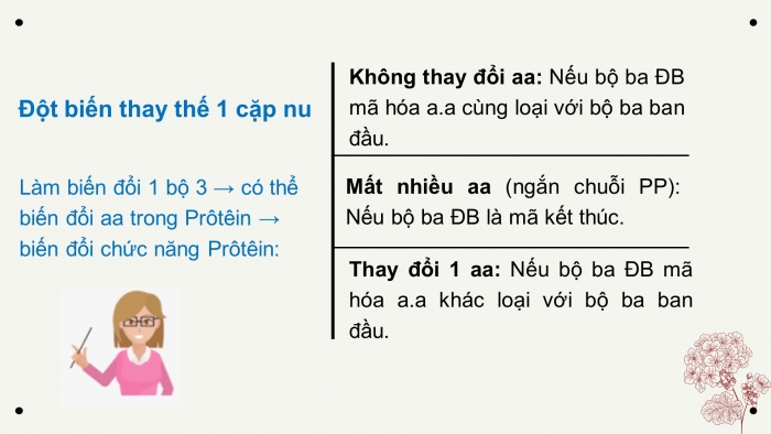 Giáo án điện tử Sinh học 12 bài 4: Đột biến gen