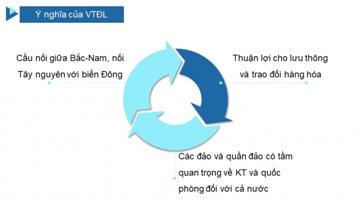 Giáo án điện tử địa lí 9 bài 25: Vùng Duyên hải Nam Trung Bộ