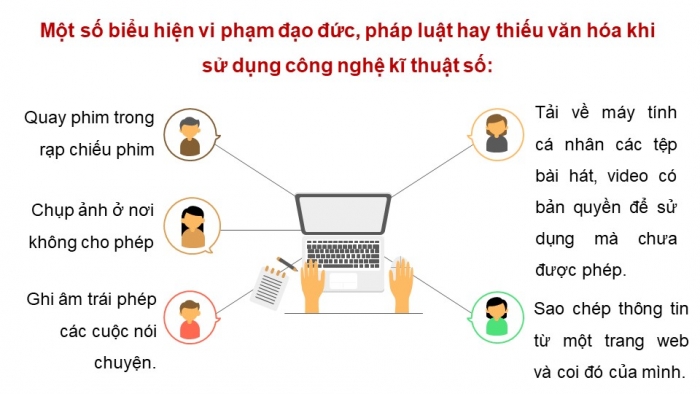 Giáo án điện tử Tin học 8 kết nối Bài 4: Đạo đức và văn hoá trong sử dụng công nghệ kĩ thuật số