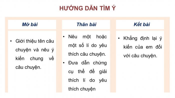 Giáo án điện tử Tiếng Việt 4 kết nối Bài 3 Viết: Tìm ý cho đoạn văn nêu ý kiến