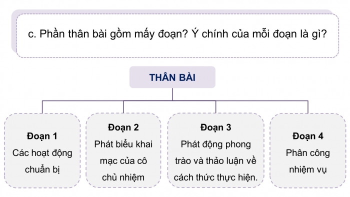 Giáo án điện tử Tiếng Việt 4 kết nối Bài 9 Viết: Tìm hiểu cách viết bài văn thuật lại một sự việc