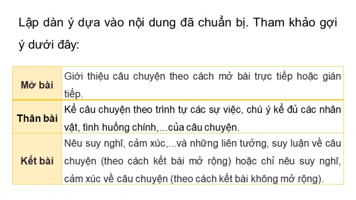 Giáo án điện tử Tiếng Việt 4 kết nối Bài 14 Viết: Lập dàn ý cho bài văn kể lại một câu chuyện