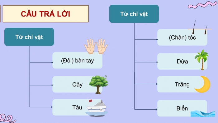 Giáo án điện tử Tiếng Việt 4 chân trời CĐ 1 Bài 1 Luyện từ và câu: Danh từ