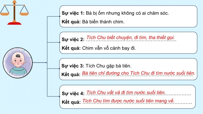 Giáo án điện tử Tiếng Việt 4 chân trời CĐ 1 Bài 1 Viết: Bài văn kể chuyện