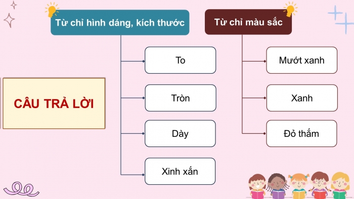 Giáo án điện tử Tiếng Việt 4 chân trời CĐ 2 Bài 4 Luyện từ và câu: Tính từ