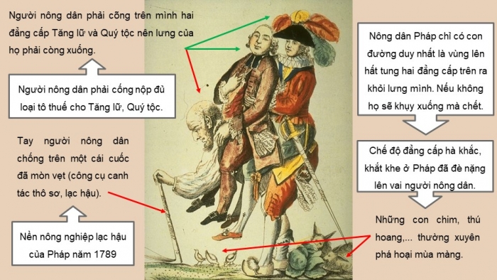 Giáo án điện tử Lịch sử 8 cánh diều Bài 1: Cách mạng tư sản ở châu Âu và Bắc Mỹ (Phần 2)