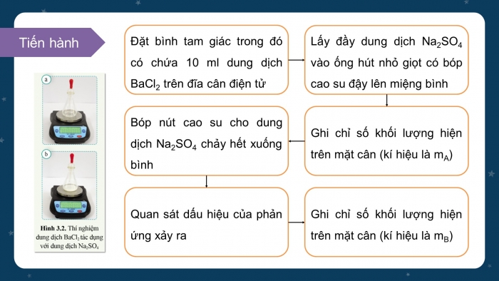 Giáo án điện tử KHTN 8 cánh diều Bài 3: Định luật bảo toàn khối lượng. Phương trình hoá học