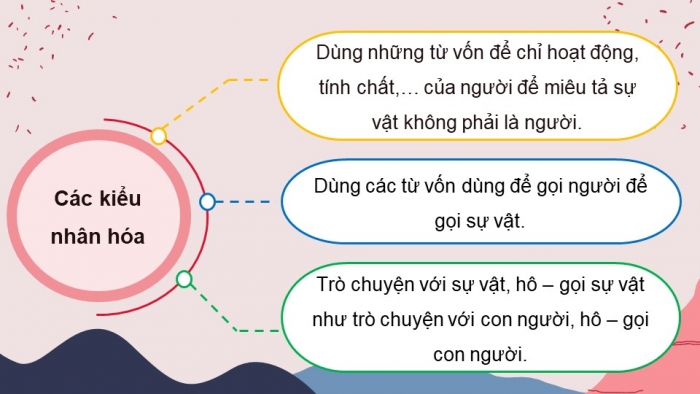 Giáo án powerpoint dạy thêm tiếng việt 4 kết nối tri thức