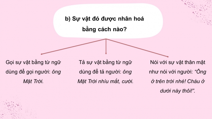 Giáo án điện tử Tiếng Việt 4 cánh diều Bài 3 Luyện từ và câu 2: Luyện tập về nhân hoá