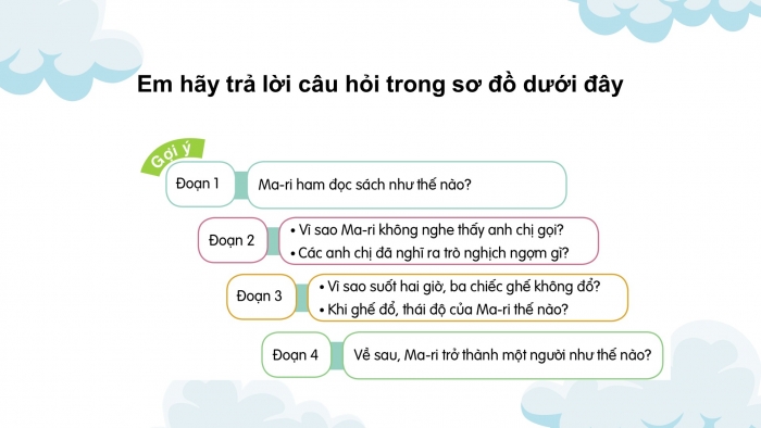 Giáo án điện tử Tiếng Việt 4 cánh diều Bài 4 Nói và nghe 1: Kể chuyện: Cô bé ham đọc sách