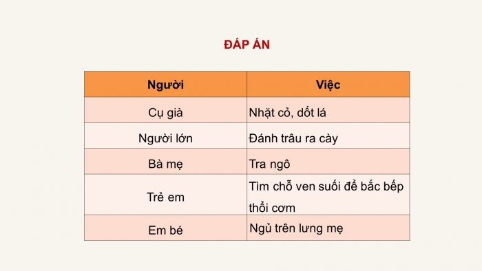 Giáo án điện tử Tiếng Việt 4 cánh diều Bài 5: Ôn tập giữa học kì 1 - Tiết 6, 7