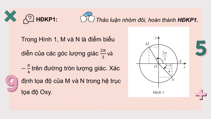 Giáo án điện tử Toán 11 chân trời Chương 1 Bài 2: Giá trị lượng giác của một góc lượng giác