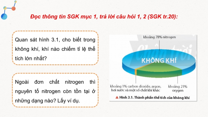 Giáo án điện tử Hoá học 11 chân trời Bài 3: Đơn chất nitrogen