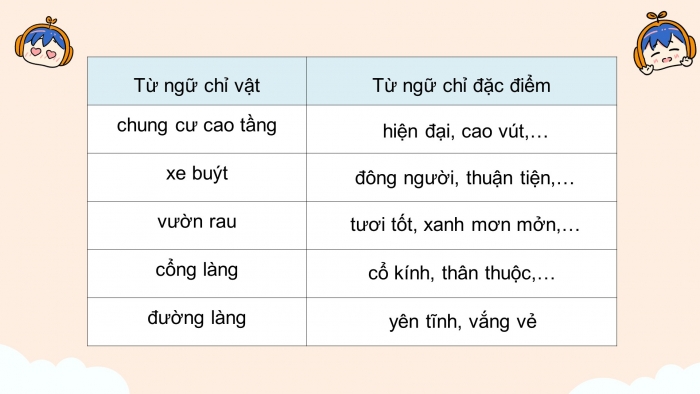 Giáo án điện tử tiếng việt 3 kết nối bài 32 tiết 3: Luyện từ và câu