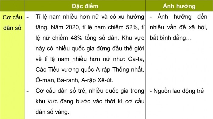 Giáo án điện tử Địa lí 11 kết nối Bài 15: Vị trí địa lí, điều kiện tự nhiên, dân cư và xã hội khu vực Tây Nam Á (P2)