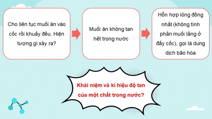 Giáo án điện tử KHTN 8 cánh diều Bài 6: Nồng độ dung dịch