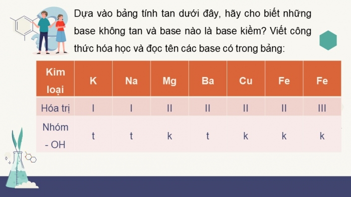 Giáo án điện tử KHTN 8 kết nối Bài 9: Base. Thang pH