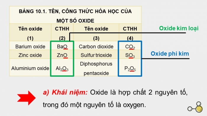 Giáo án điện tử KHTN 8 kết nối Bài 10: Oxide