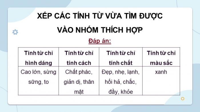 Giáo án điện tử Tiếng Việt 4 cánh diều Bài 7 Luyện từ và câu 2: Luyện tập về tính từ