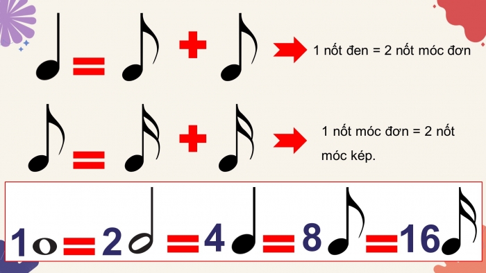 Giáo án điện tử Âm nhạc 4 kết nối Tiết 9: Lí thuyết âm nhạc: Giới thiệu các hình nốt; Đọc nhạc: Bài số 2