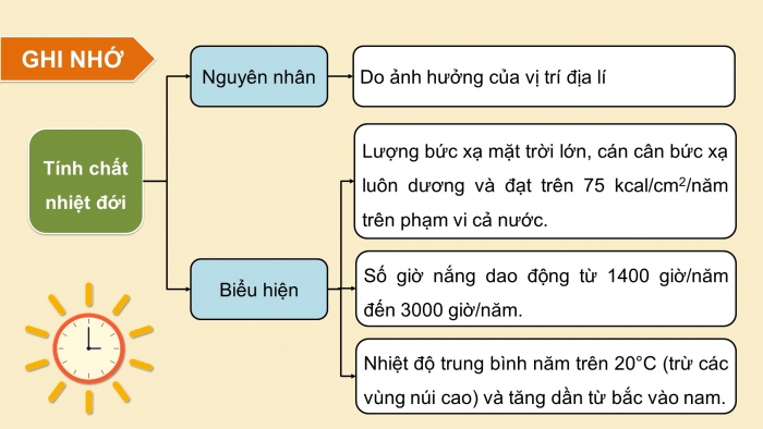 Giáo án điện tử Địa lí 8 cánh diều Bài 5: Khí hậu Việt Nam